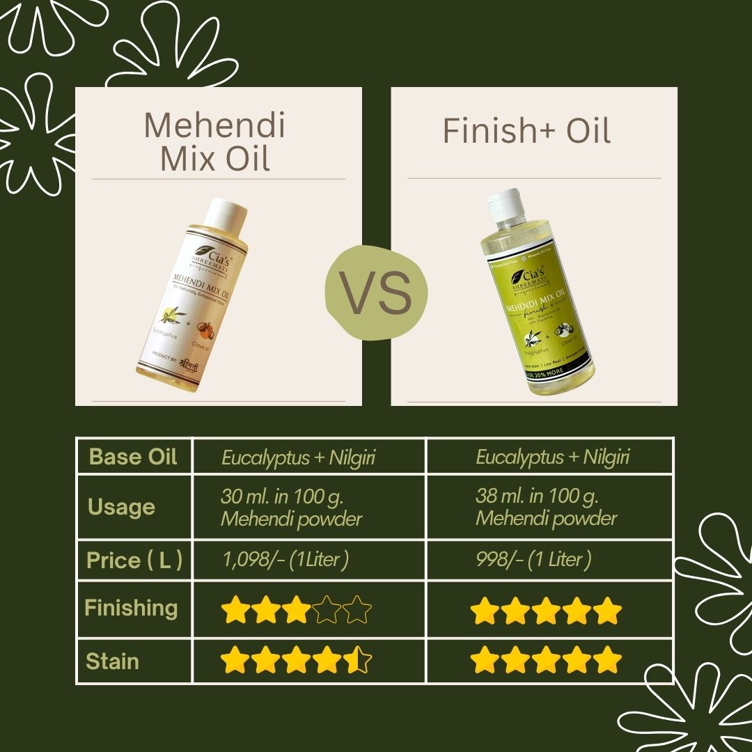 Mehendi Mix Oil small - Image 3